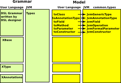 xbase