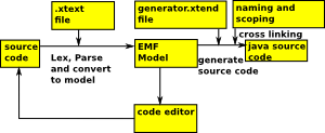 xtext concept diagram