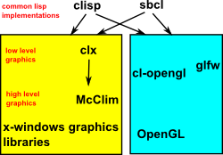 lisp graphics library