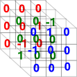 permutation