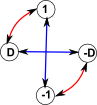 cyclic cayley graph