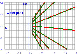 dual exponent