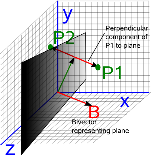 perpendicular component