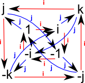 quaternion cayley digraph