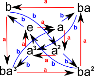 quaternion cayley digraph