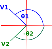quadrant 2 and 3