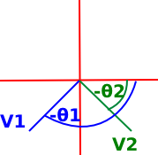 quadrant 3 and 4