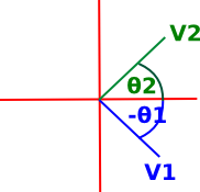 quadrant 4 and 1