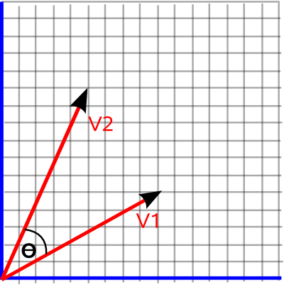 angle between 2D vectors