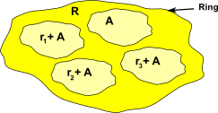 factor rings