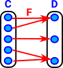 set adjunction diagram