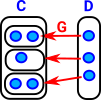 set adjunction diagram
