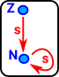 natural number object diagram