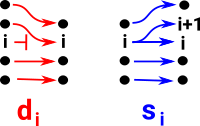 decomposing arrows in set op diagram