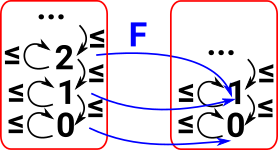 arrow weak diagram