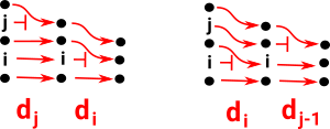 identity 1 diagram