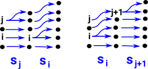 identity diagram