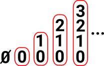 object strict order diagram