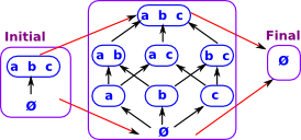 powerset initial final