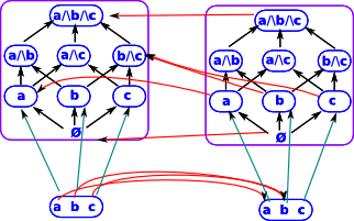 powerset functor