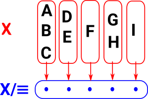 quotient diagram