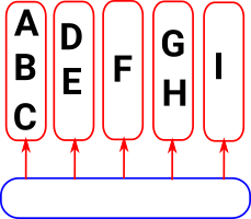 setoid object diagram