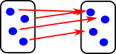 set arrow diagram