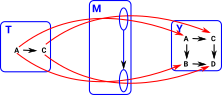 exponential object diagram
