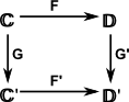 square arrow diagram