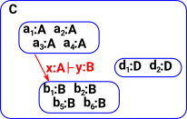 diagram internal morphism