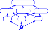 diagram substructure