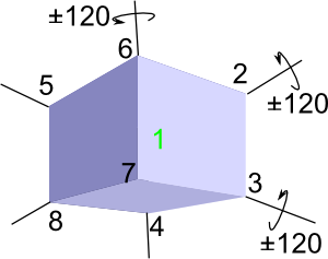 rotate cube about vertex