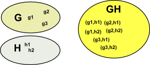 cartesian