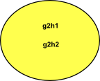 coset g2H