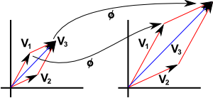 vector addition scale