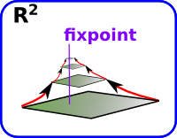 fixpoint map