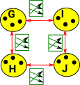 four object groupoid