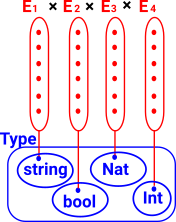 fibre