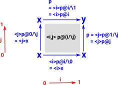 diagram meet
