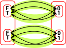 diagram higher order equality