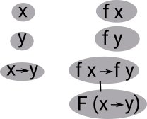 functor example