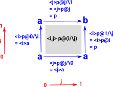 diagram contractible