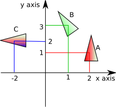 2D rotation example
