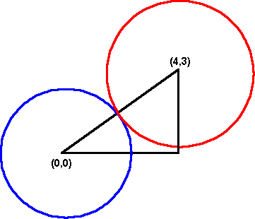circle overlap