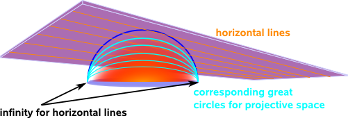 horizontal lines