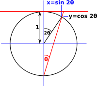 stereographic projection