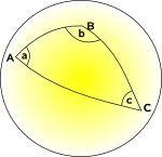 spherical tringle