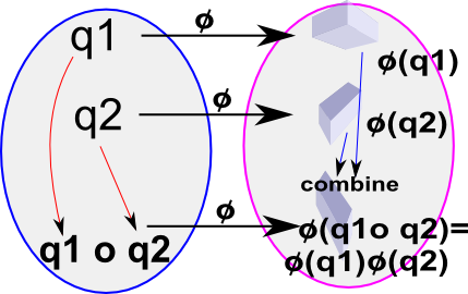 isomorphiism