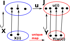 predicate category