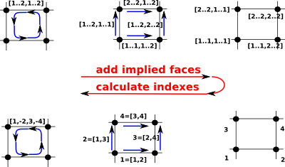 cubical delta complex